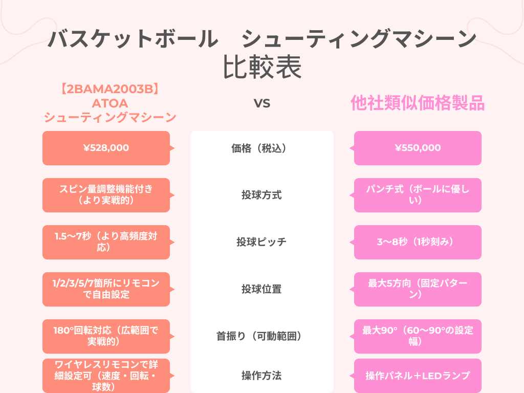 【2BAMA2003B】Atoaシューティングマシーン