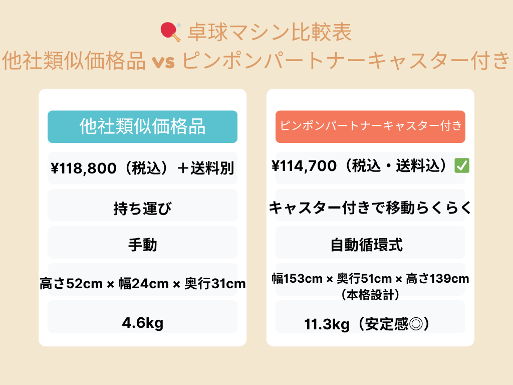 Atoa ピンポンパートナーキャスター付き【A-TTA-YT020】