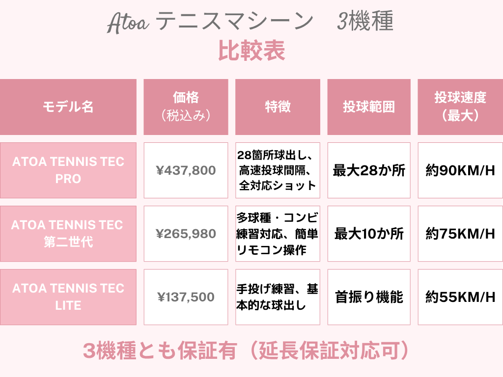 【1T-A-MA-2-008-T】テニスマシーン・Atoa Tennis Tec Pro