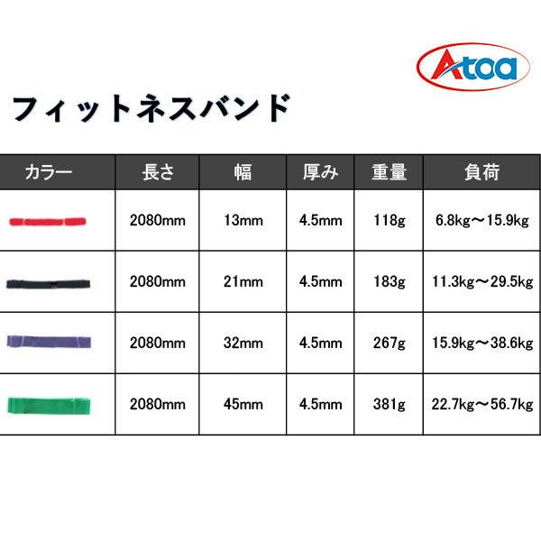 【9ZATR00016】フィットネスバンド