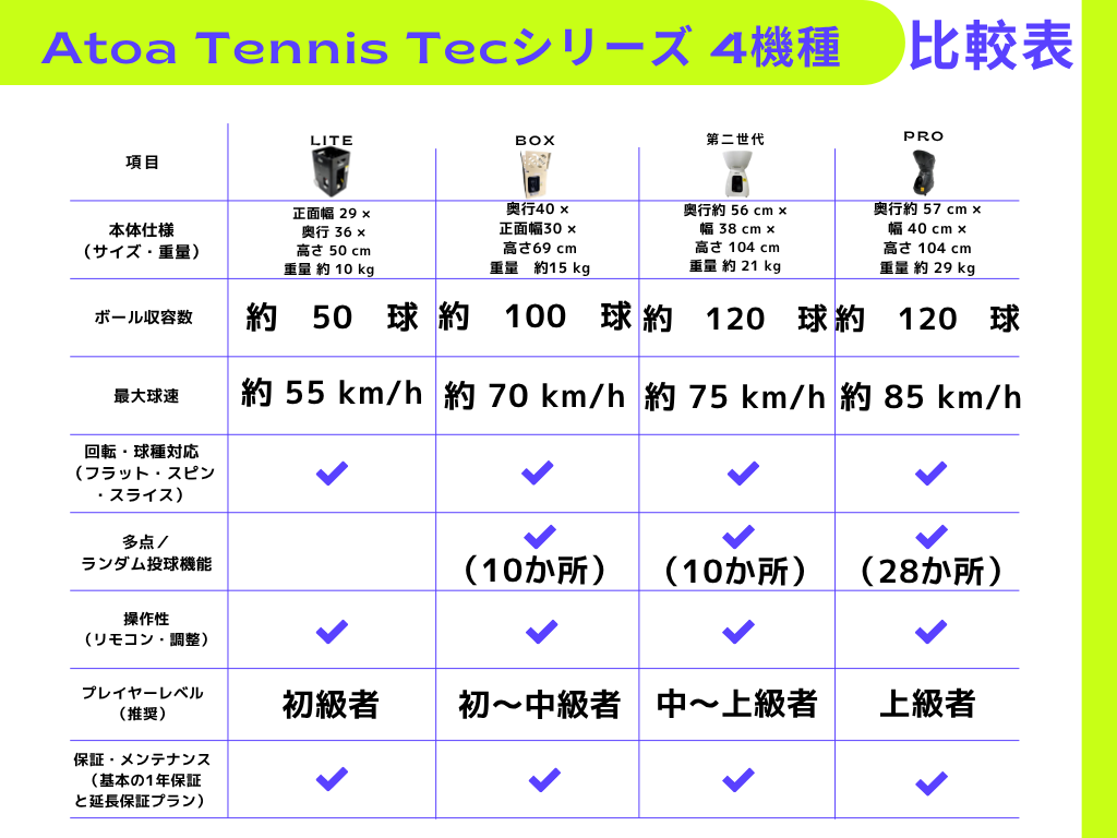 【新商品！】Atoa Tennis Tec BOX【1T-A-MA-2-010-T】